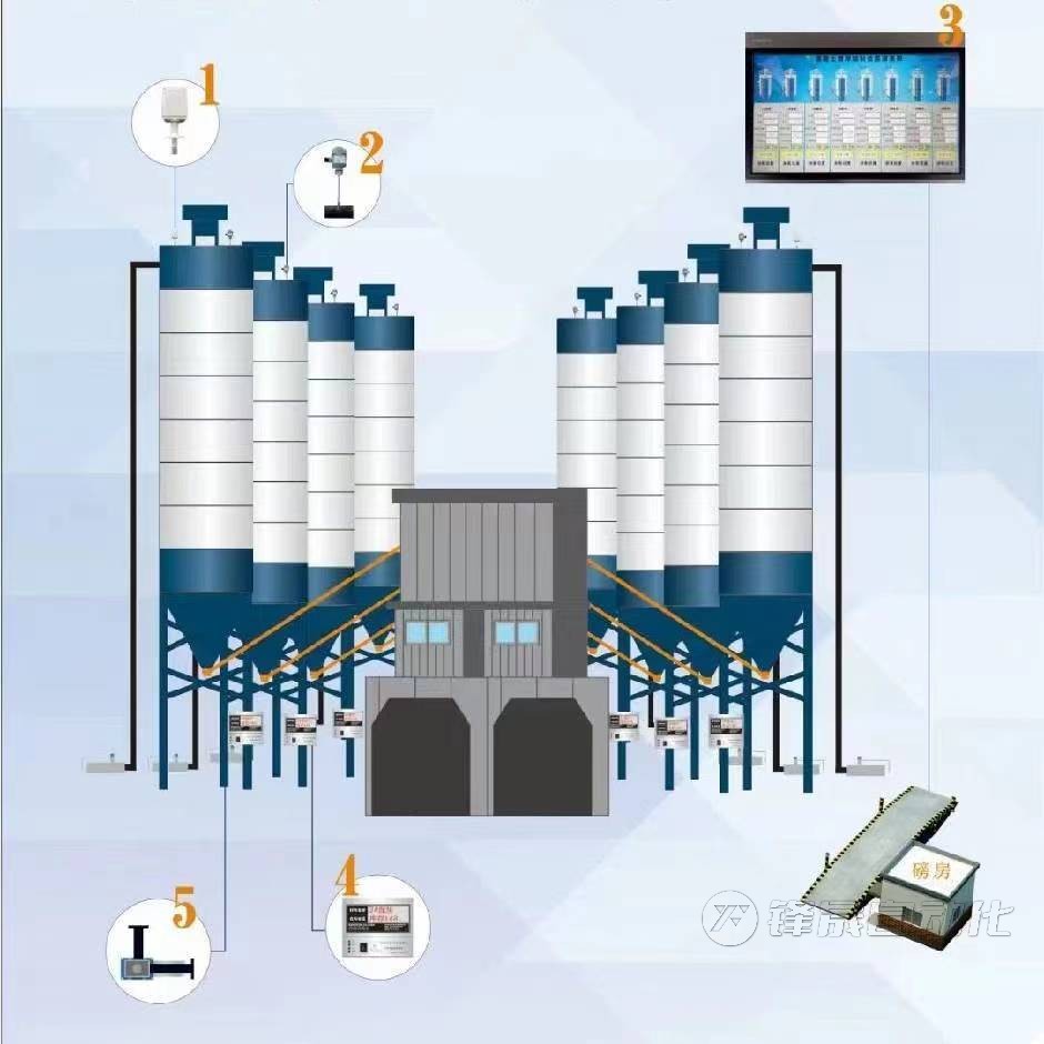 重錘式料位計(jì)在混凝土生產(chǎn)中的應(yīng)用及其優(yōu)勢