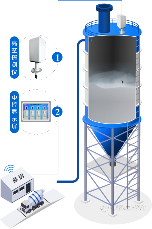 鄭州市鋒晟智能料位管理系統(tǒng)使用說(shuō)明流程視頻