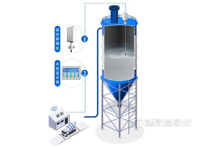 智能防塵料位計(jì)