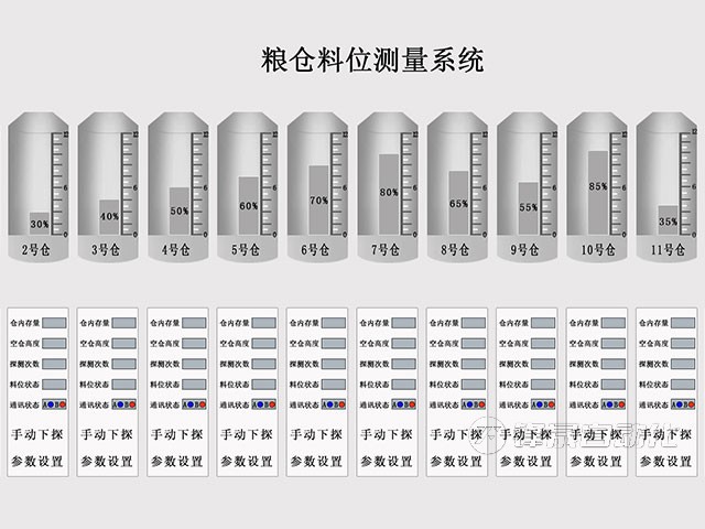 糧庫(kù)料位計(jì)