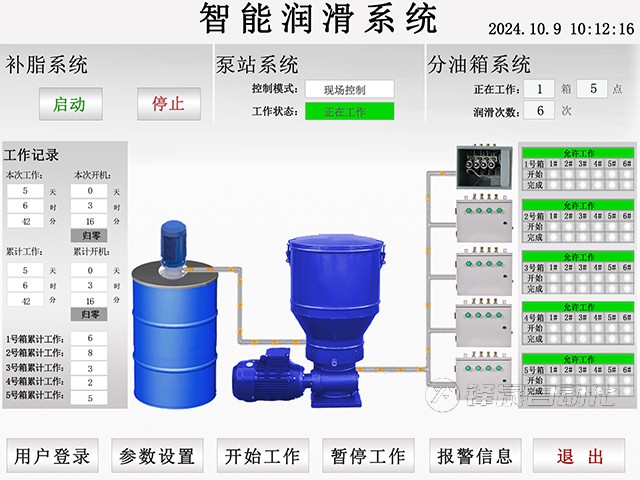 耐火材料廠使用集中潤(rùn)滑系統(tǒng)的好處