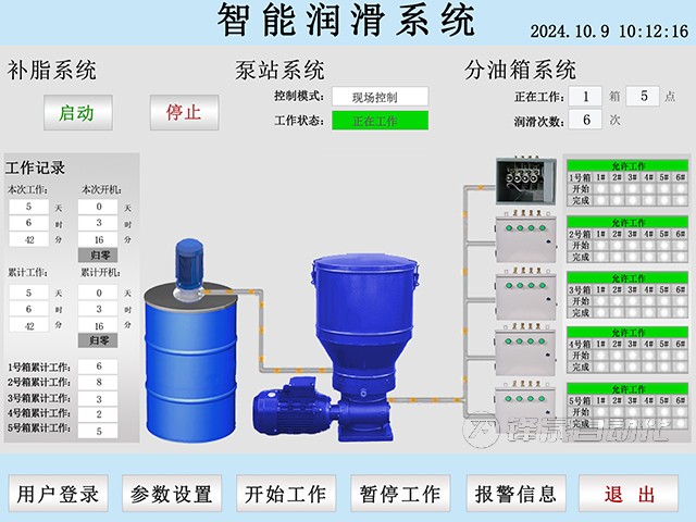 自動(dòng)潤(rùn)滑系統(tǒng)